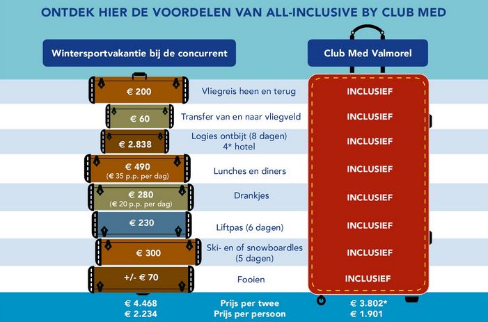 Foto bij Vergelijking Club Med
